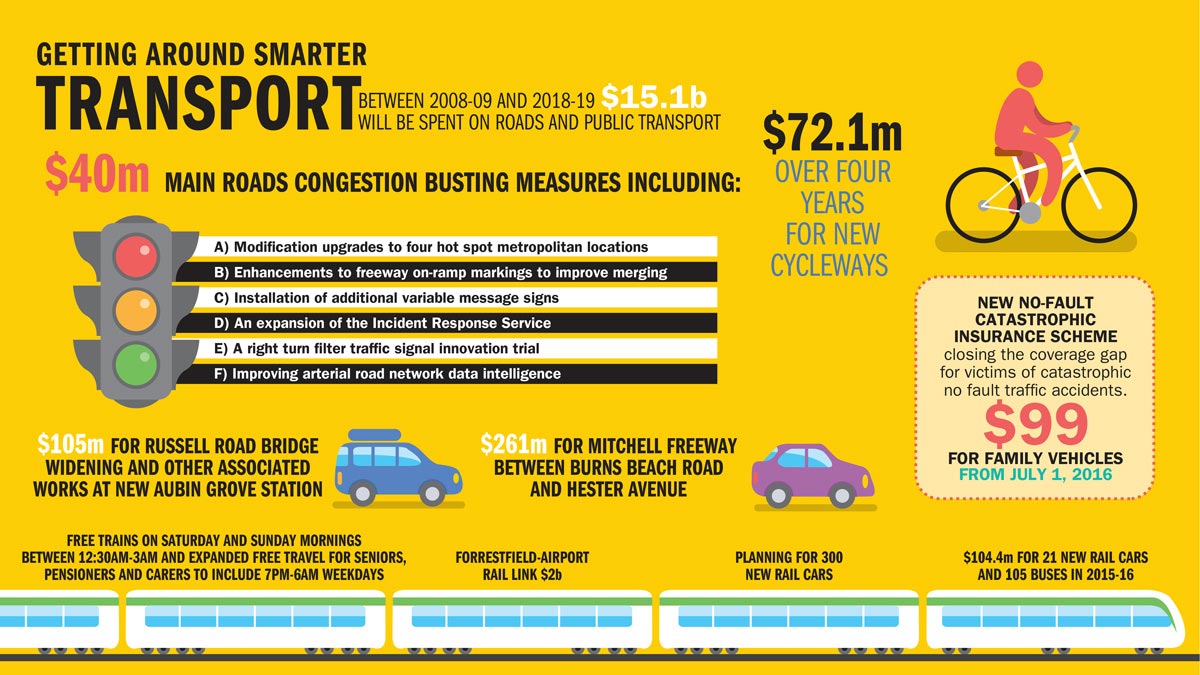 Western Australia - State Budget 2016/17
